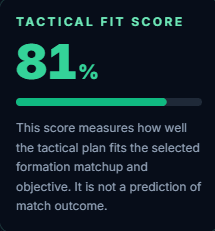 Tactical Fit Scoring feature preview